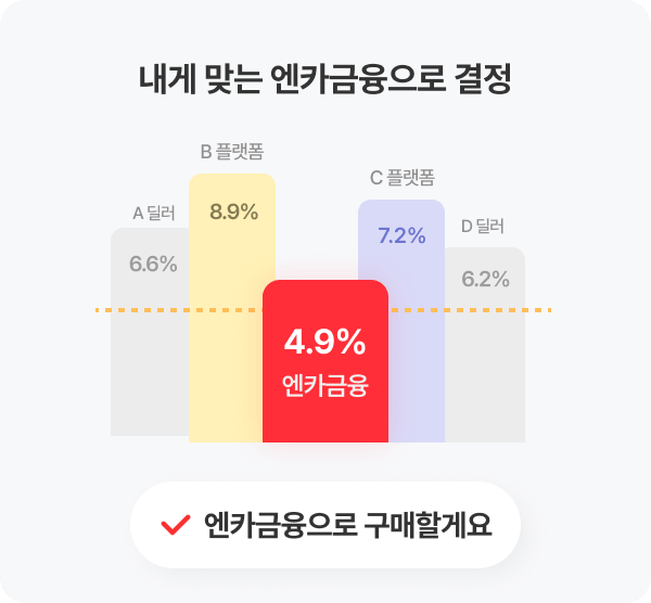 내게 맞는 엔카금융으로 결정 그래프